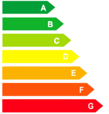 Energy label